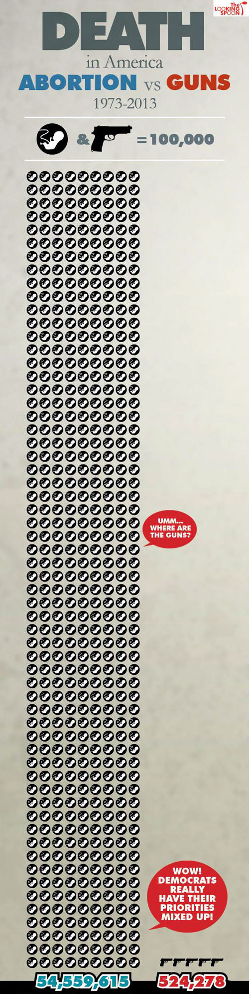 gun_deaths_vs_abortion